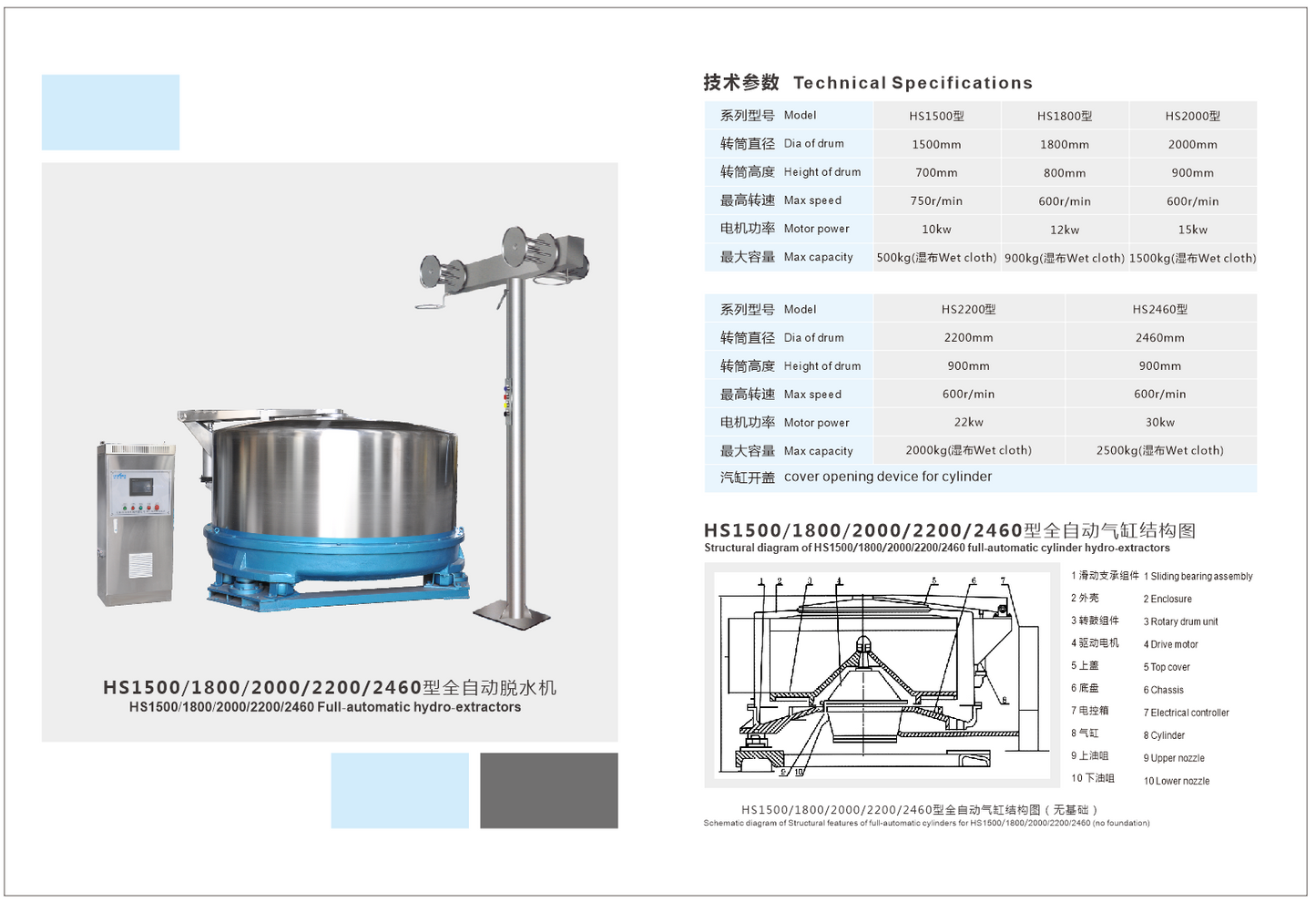 Full-automatic Dehydrator
